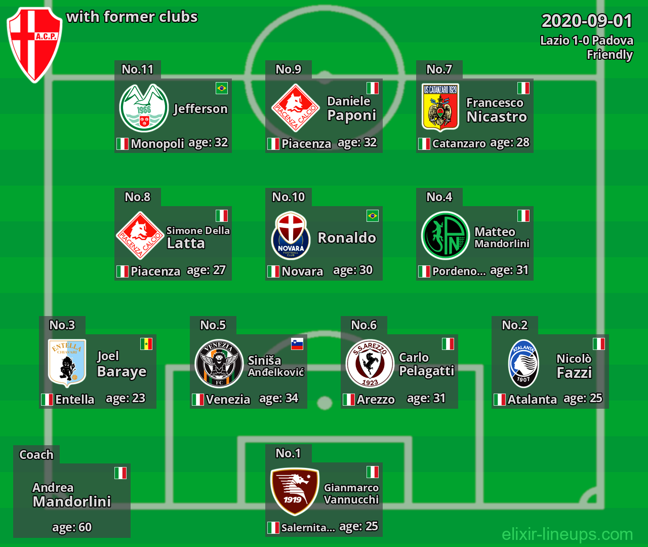 Padova with latter clubs 2020-09-01