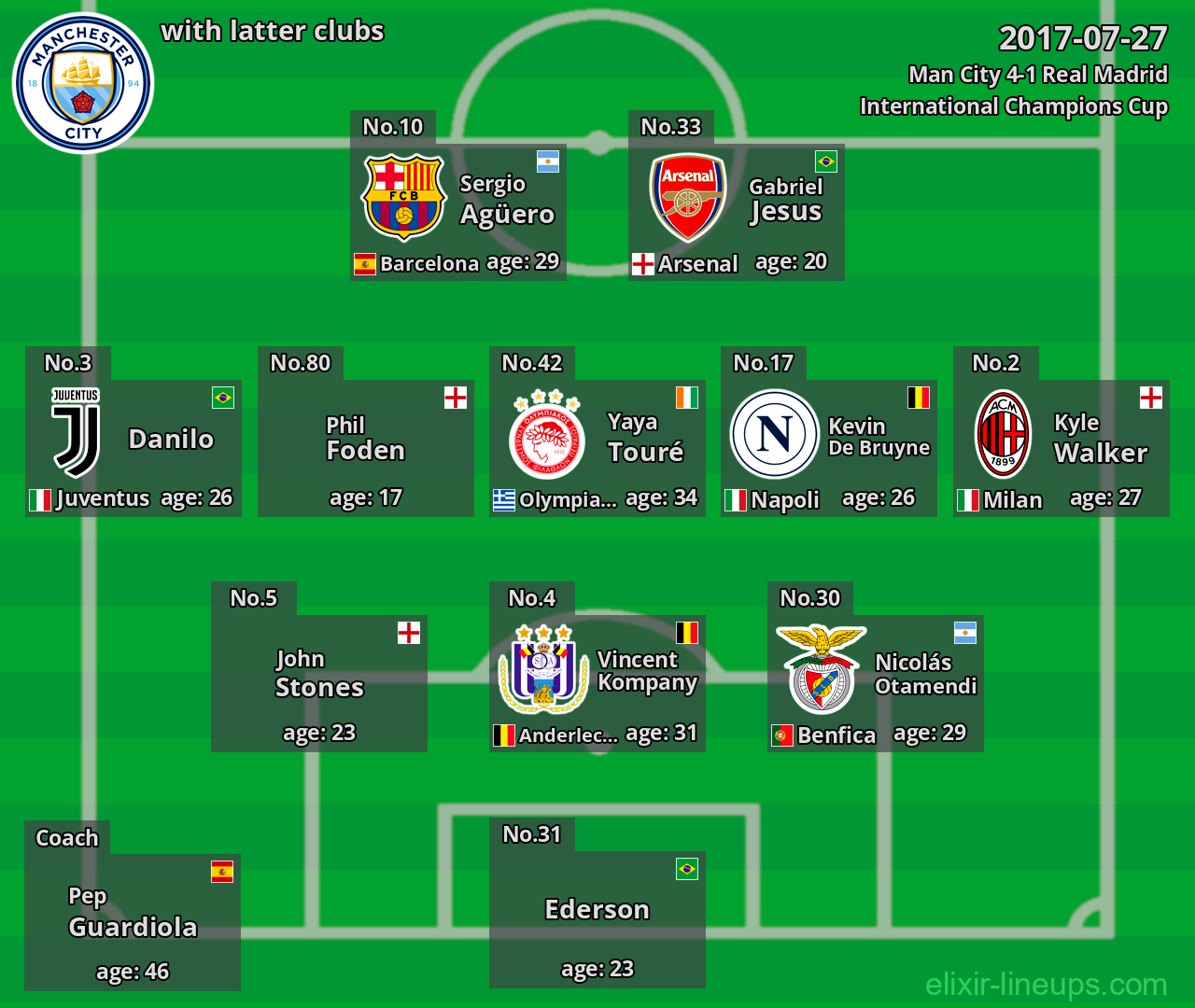 Man City with latter clubs 2017-07-27