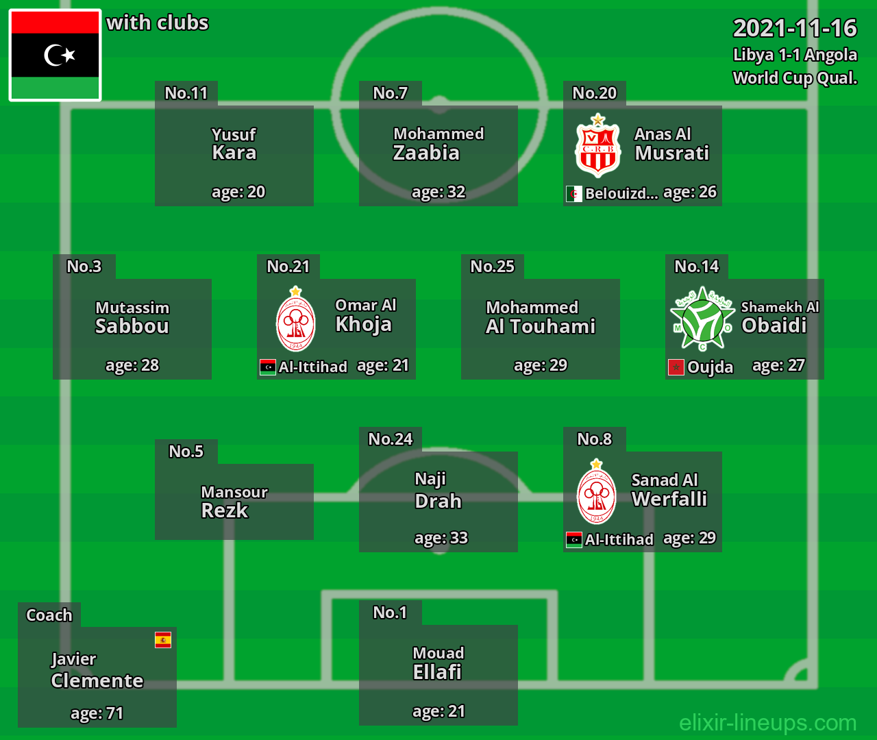 Libya 2021-11-16