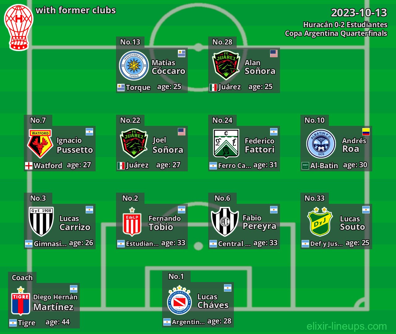 Huracán with former clubs 2023-10-13