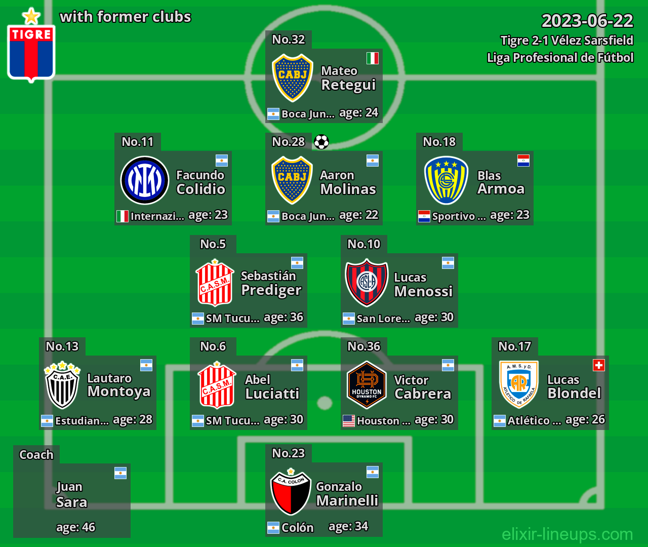 Tigre with former clubs 2023-06-22