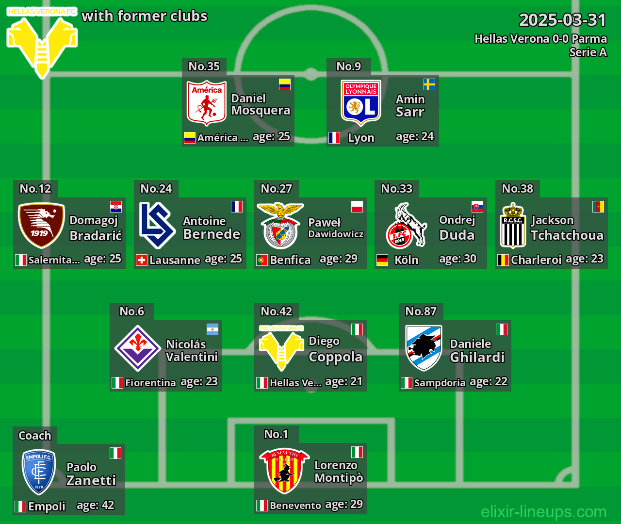 Hellas Verona with former clubs 2025-03-31