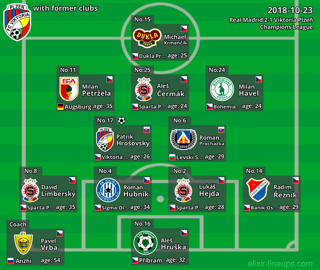 Viktoria Plzeň with former clubs 2018-10-23