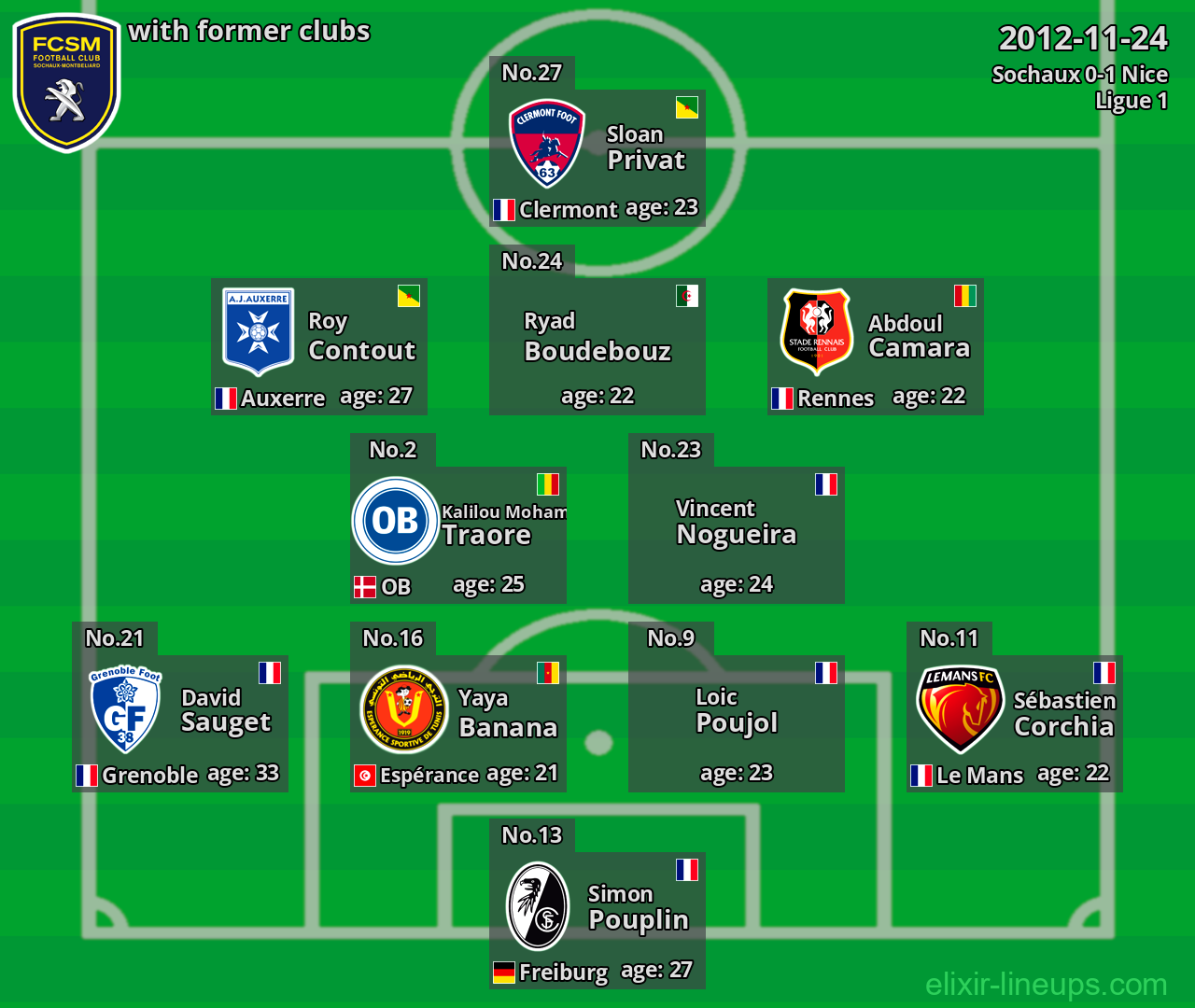 Sochaux with former clubs 2012-11-24