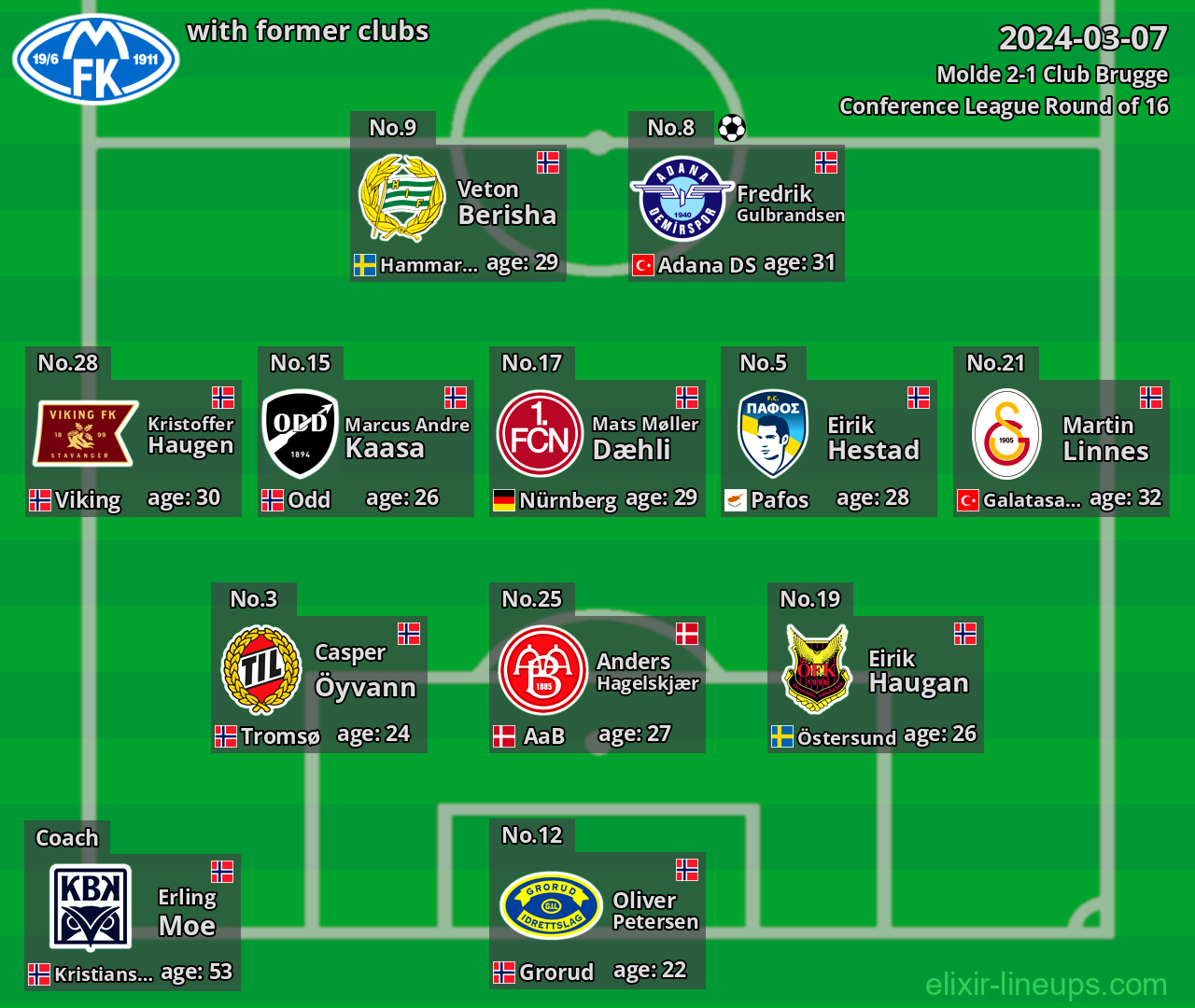 Molde with former clubs 2024-03-07