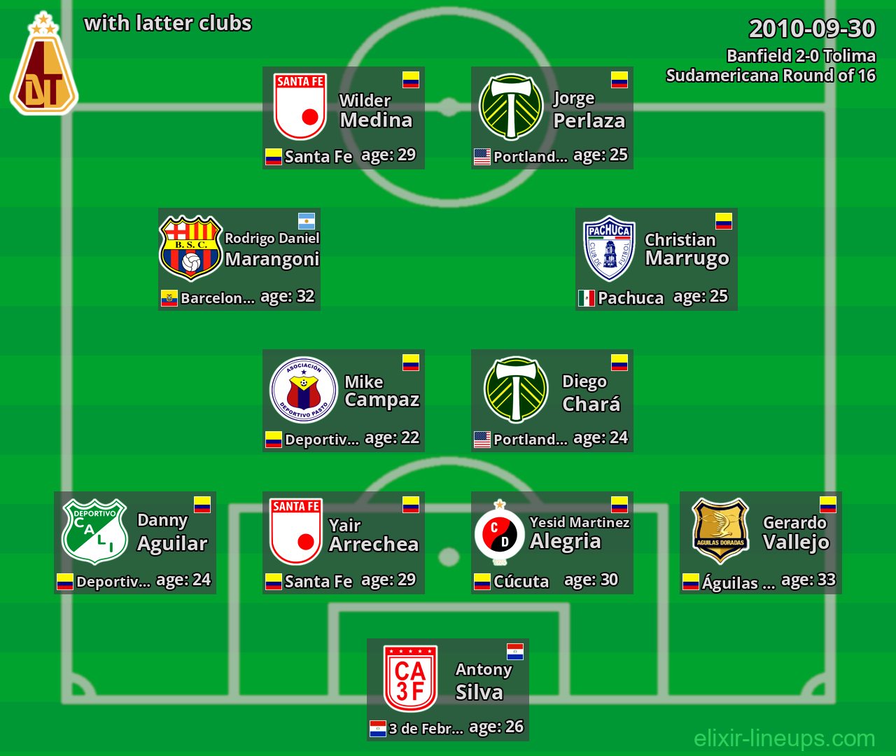Tolima with latter clubs 2010-09-30