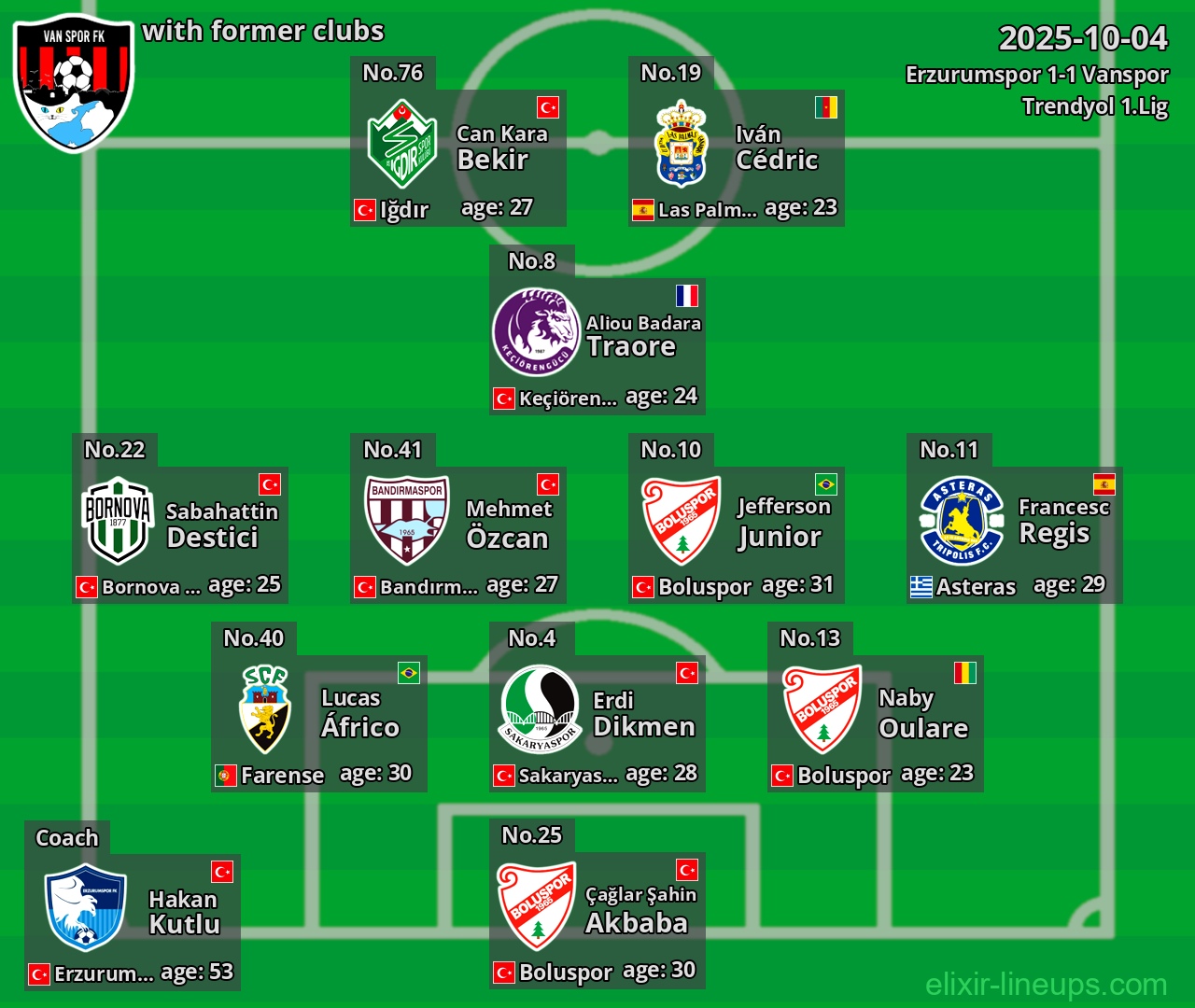 Vanspor with former clubs 2025-10-04