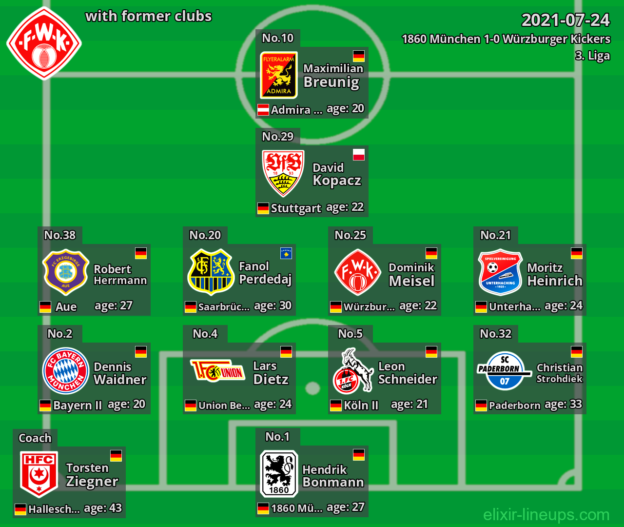 Würzburger Kickers with latter clubs 2021-07-24