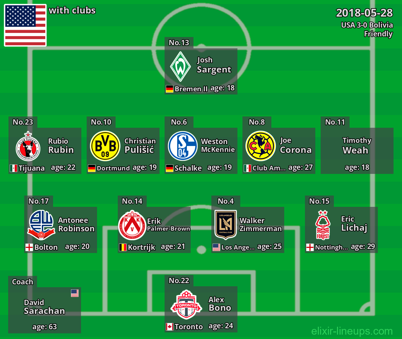 USA 2018-05-28