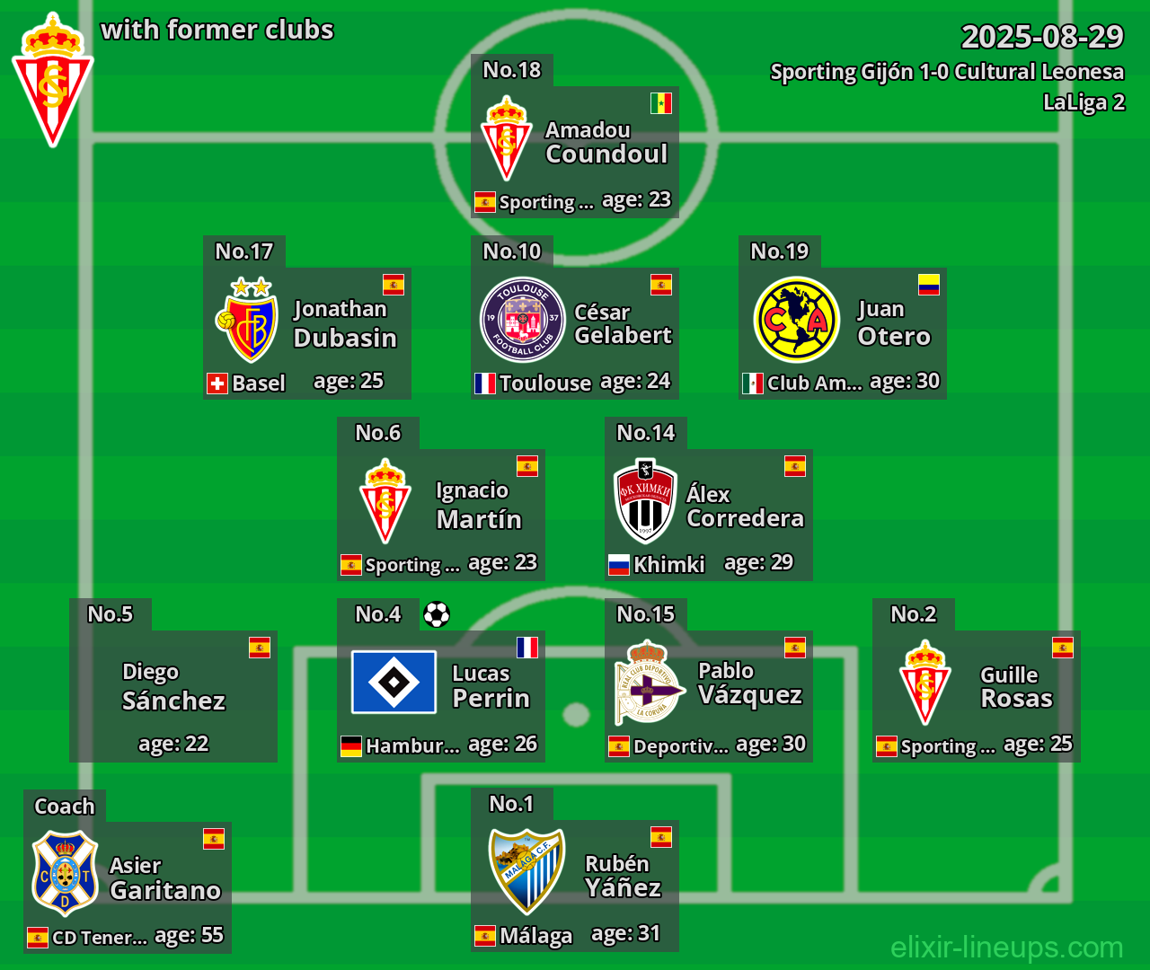 Sporting Gijón with former clubs 2025-08-29