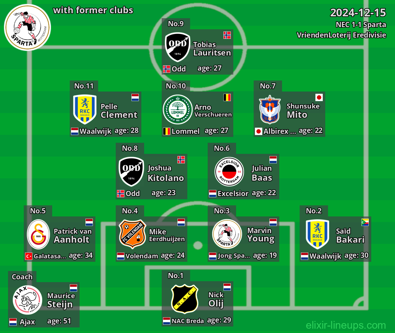 Sparta with former clubs 2024-12-15