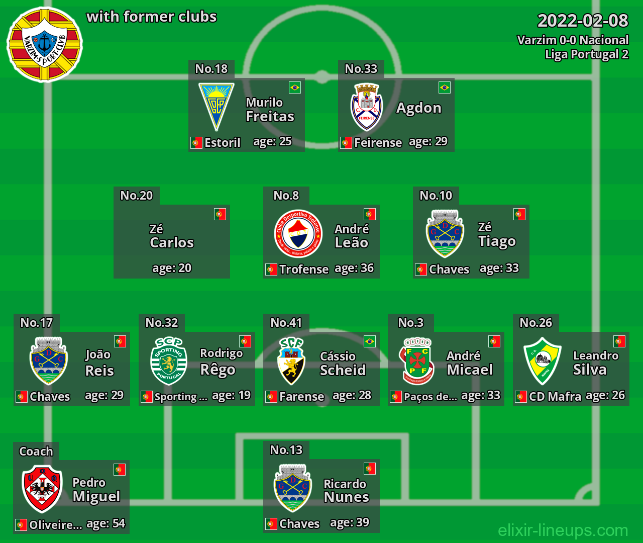Varzim with latter clubs 2022-02-08