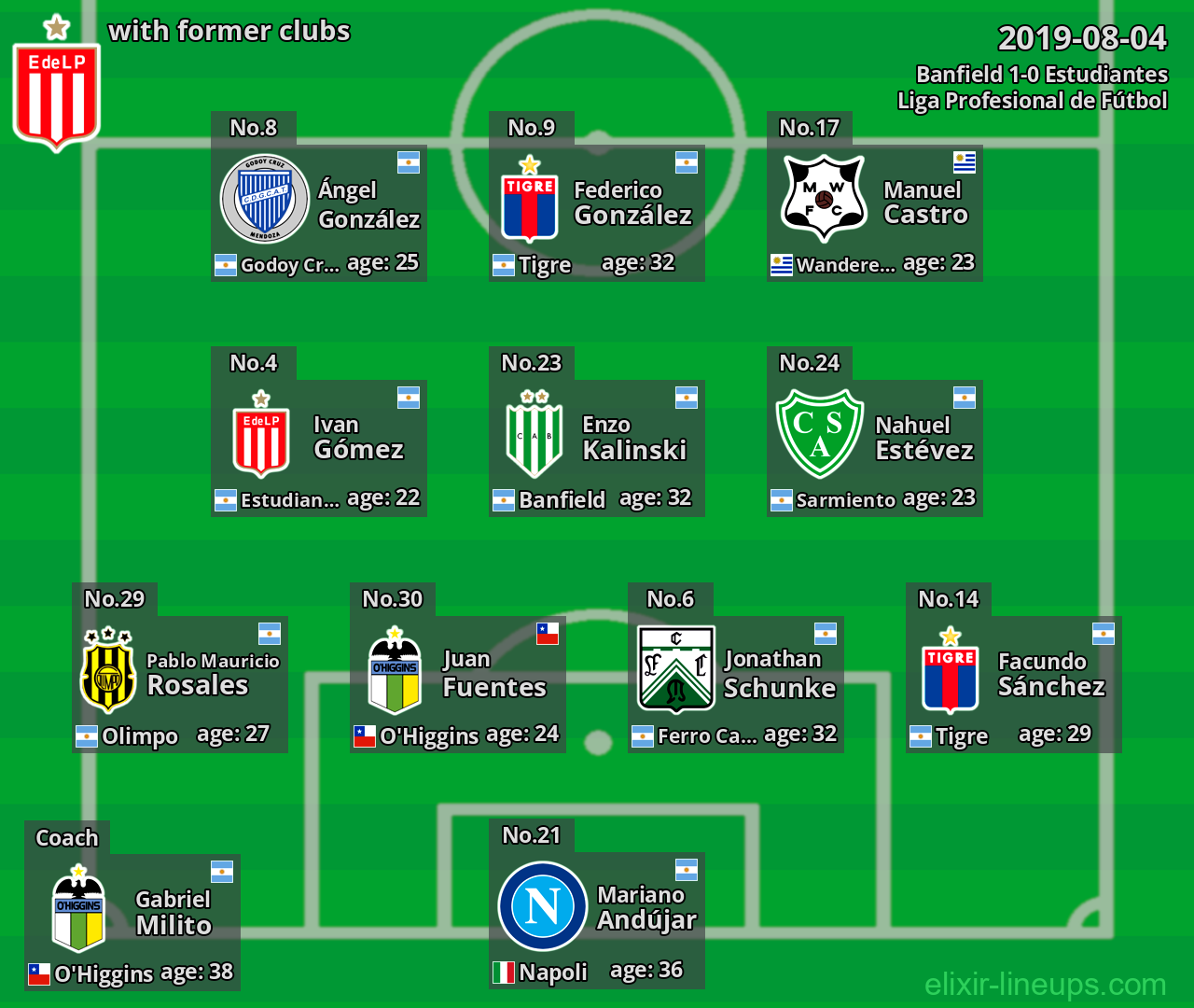 Estudiantes with latter clubs 2019-08-04