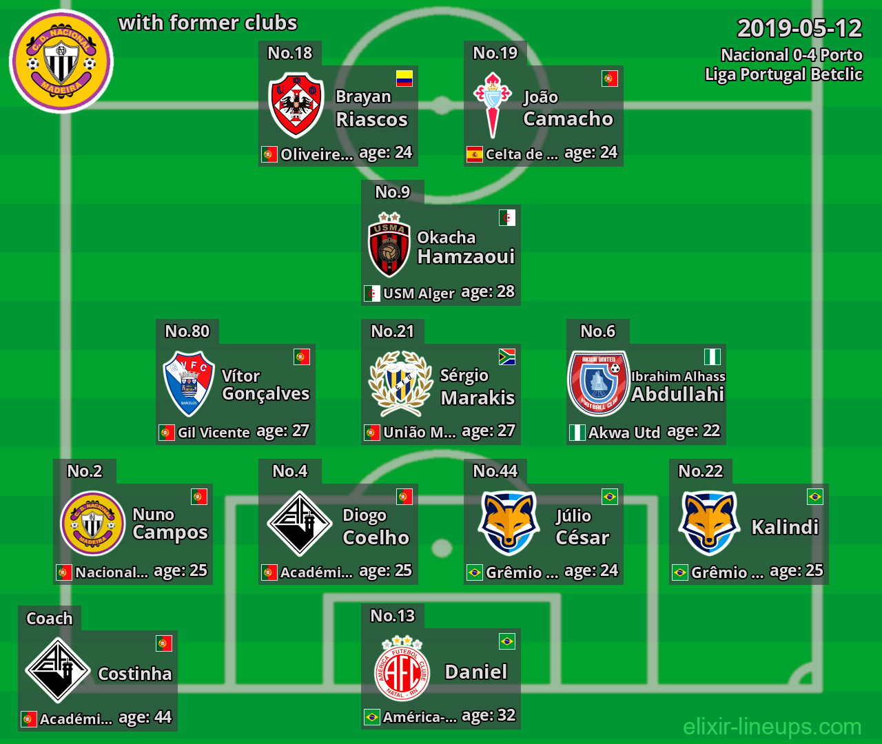 Nacional with former clubs 2019-05-12