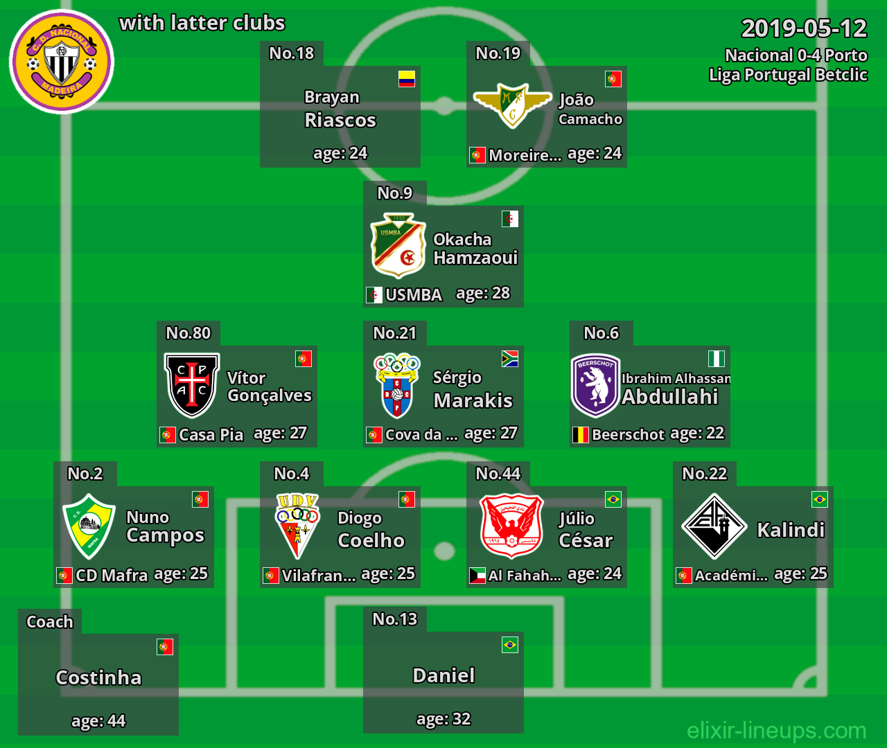Nacional with latter clubs 2019-05-12