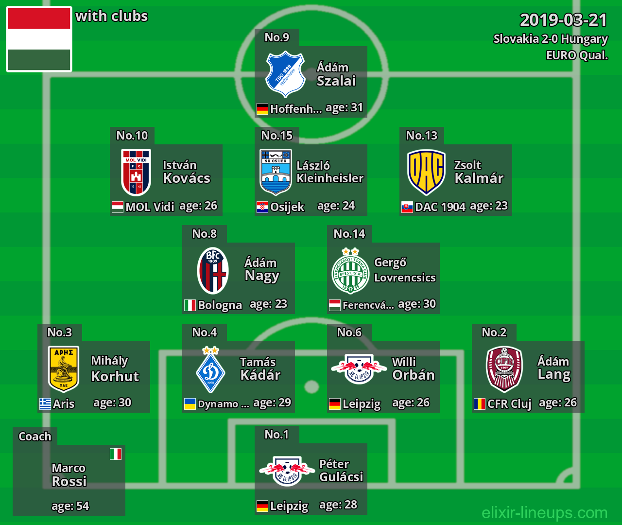 Hungary 2019-03-21