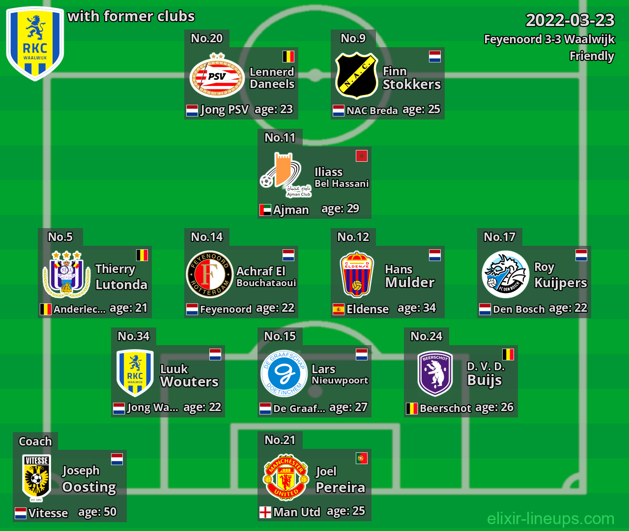 Waalwijk with former clubs 2022-03-23