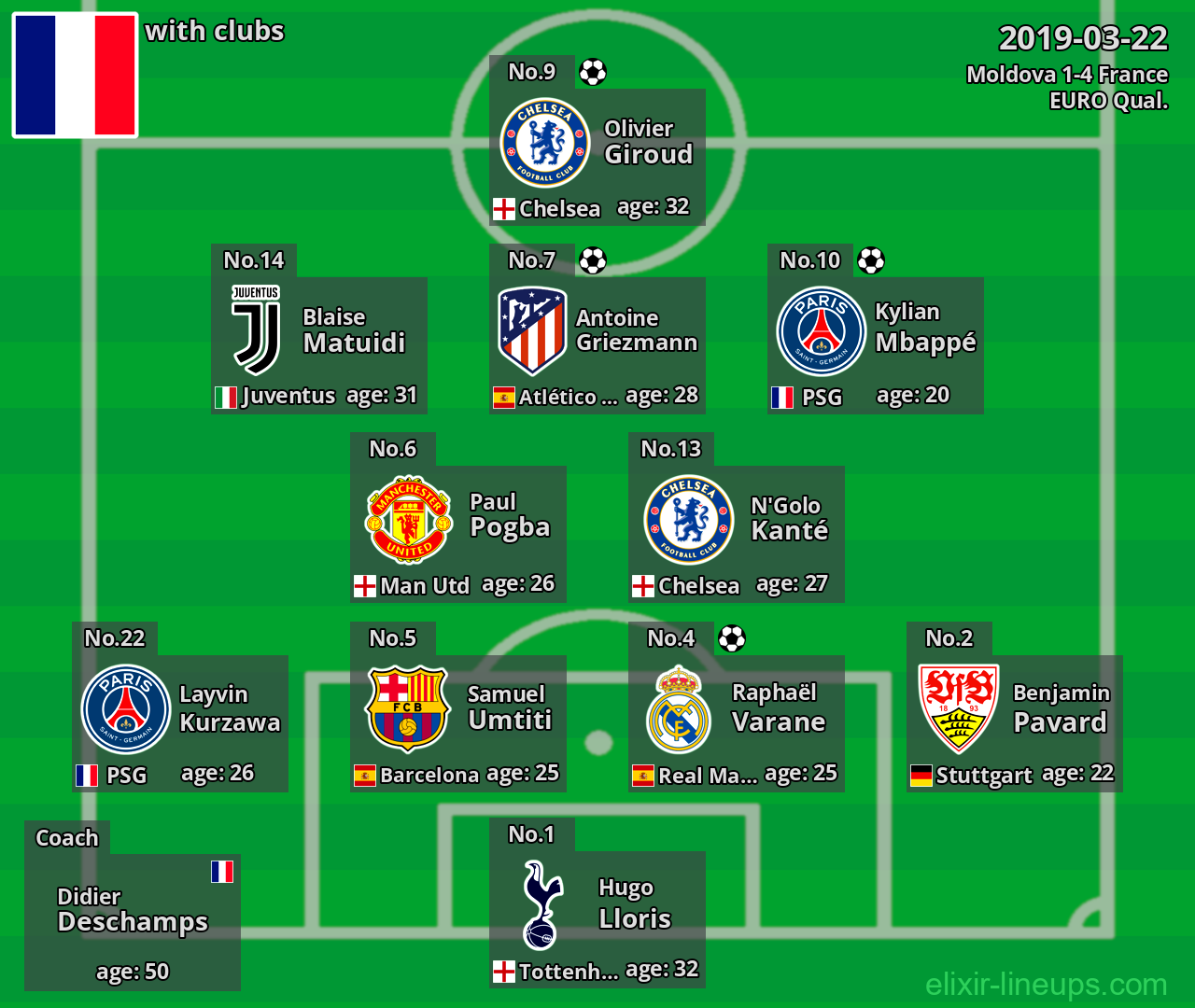 France 2019-03-22