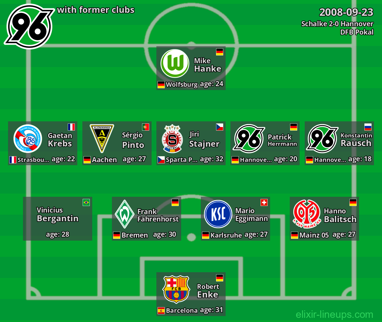 Hannover with latter clubs 2008-09-23