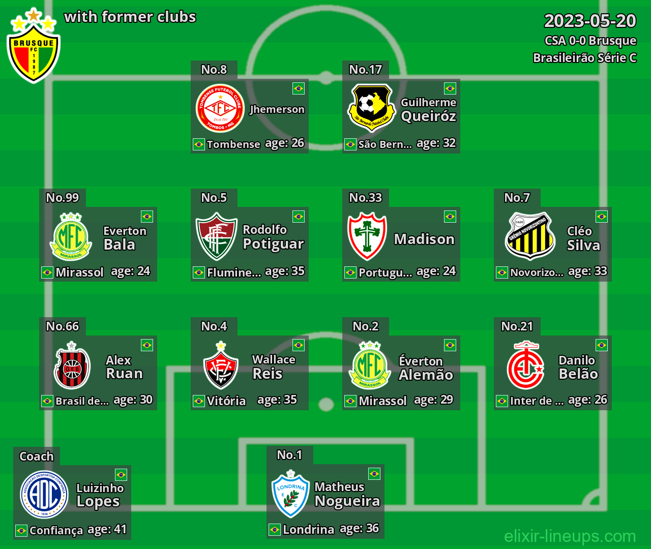 Brusque with former clubs 2023-05-20