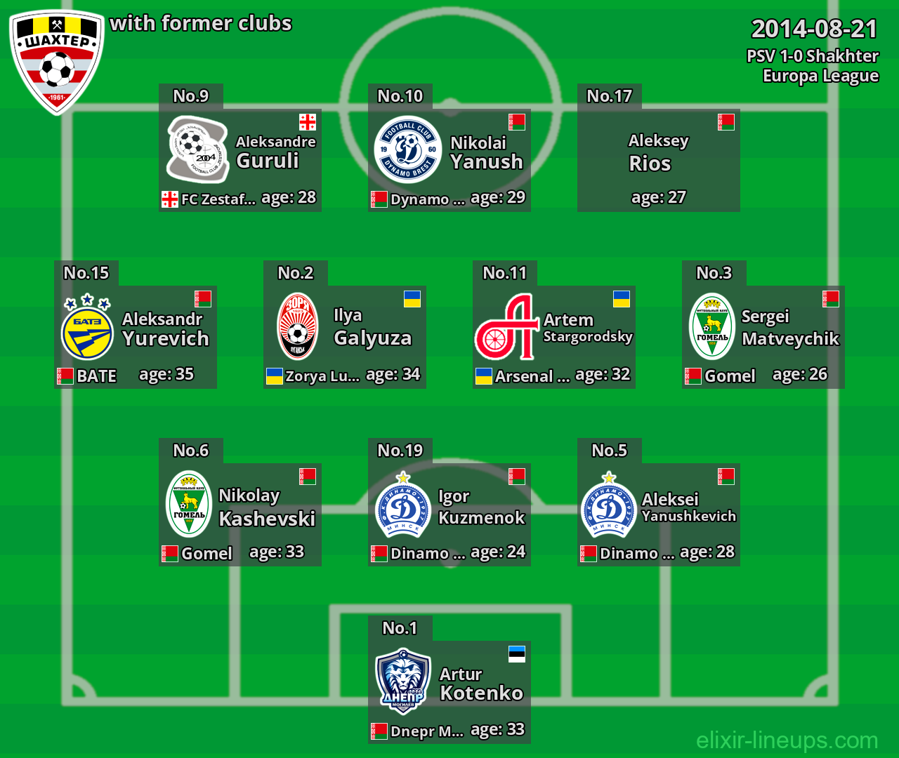 Shakhter with former clubs 2014-08-21