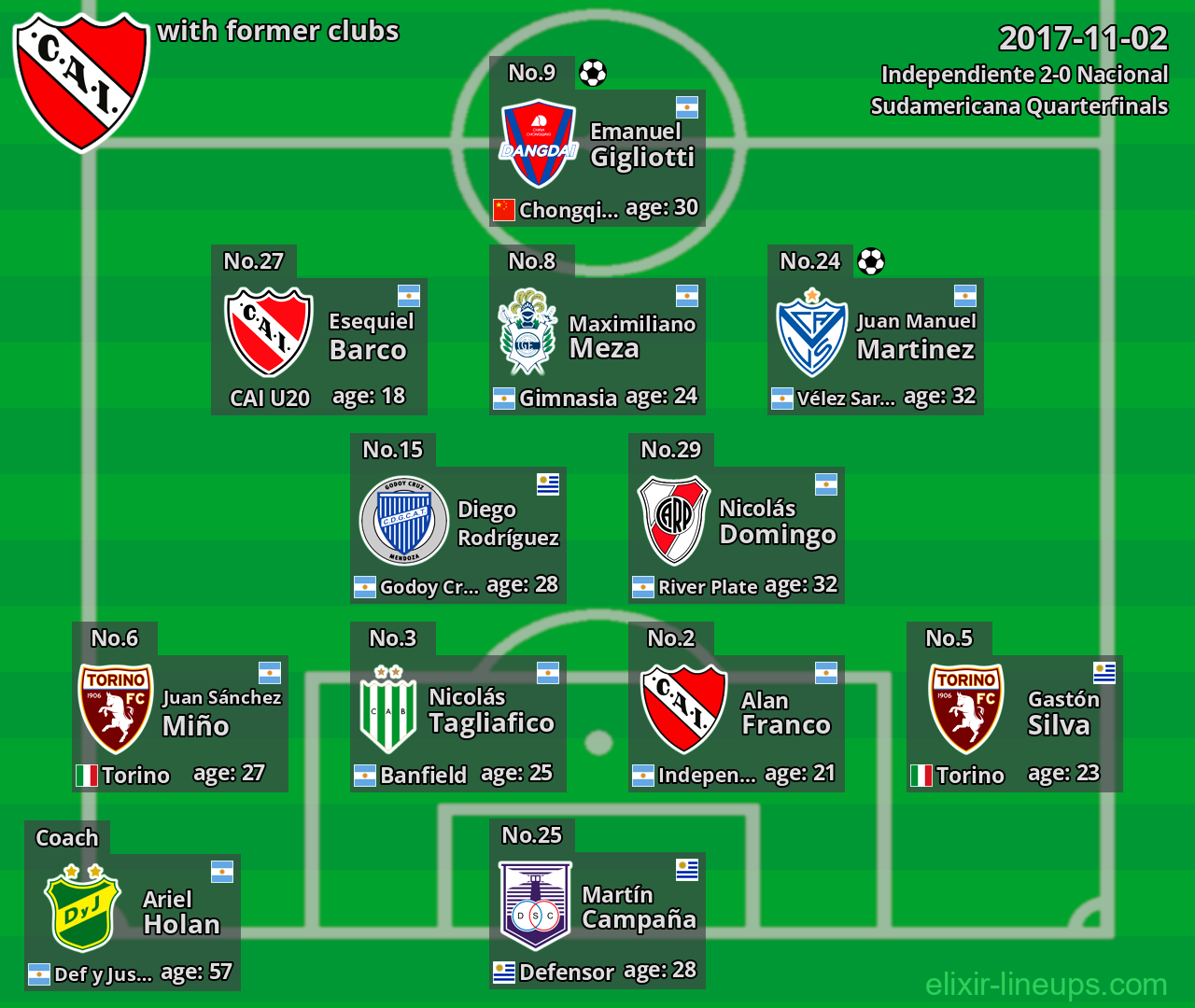 Independiente with former clubs 2017-11-02