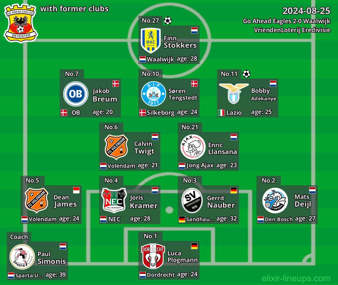 Go Ahead Eagles with latter clubs 2024-08-25