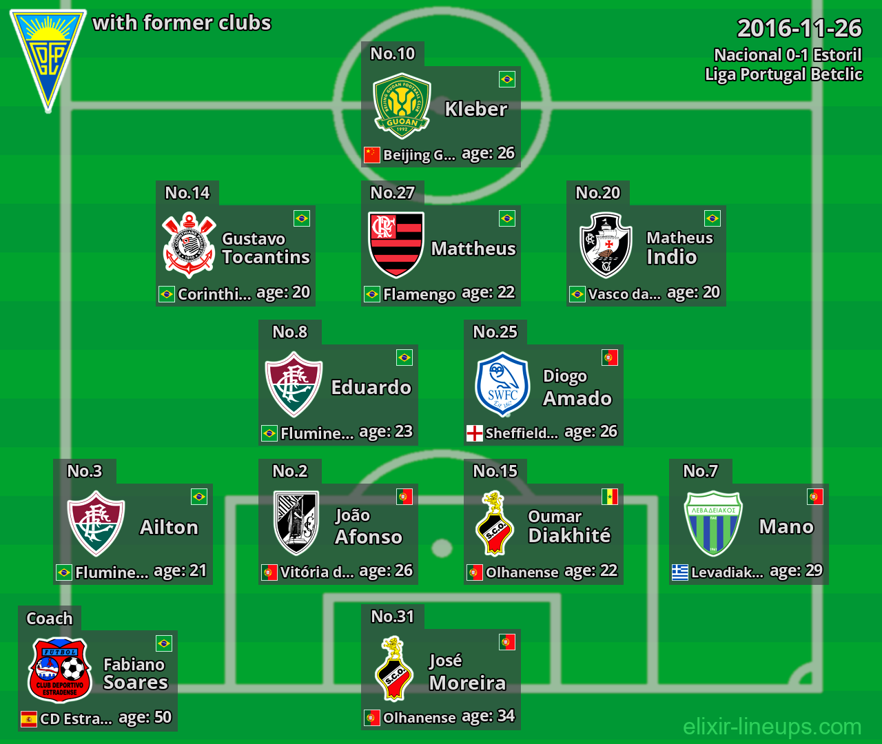 Estoril with latter clubs 2016-11-26