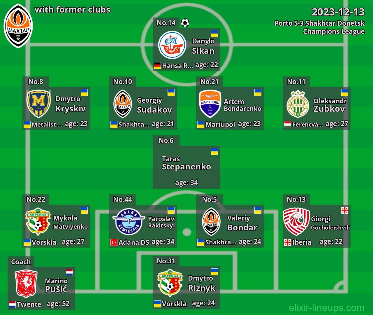 Shakhtar Donetsk with latter clubs 2023-12-13