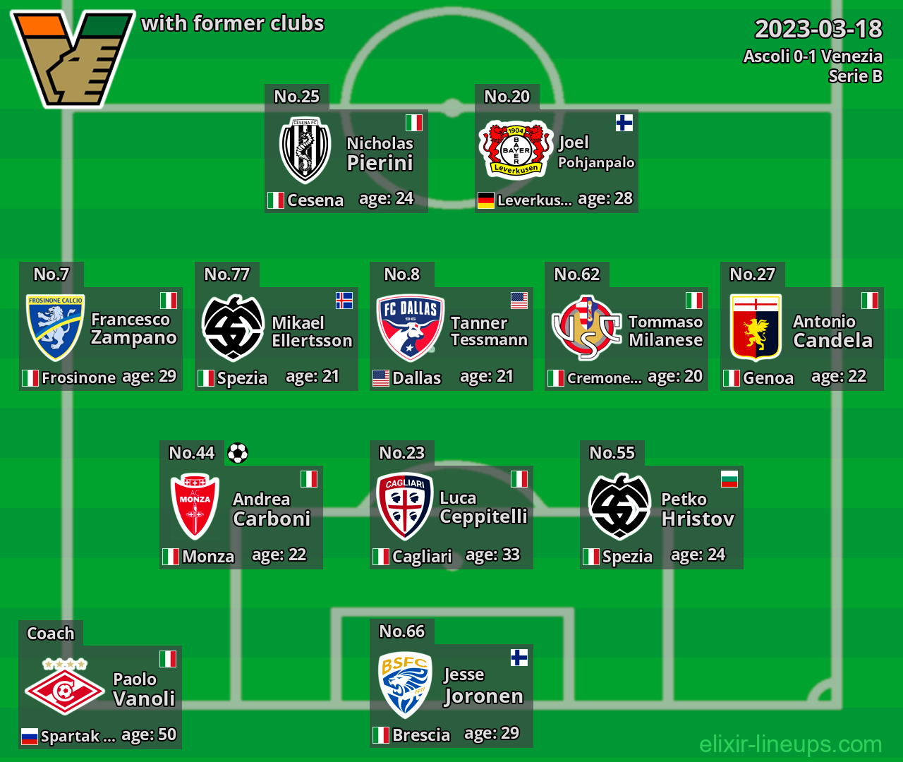 Venezia with latter clubs 2023-03-18