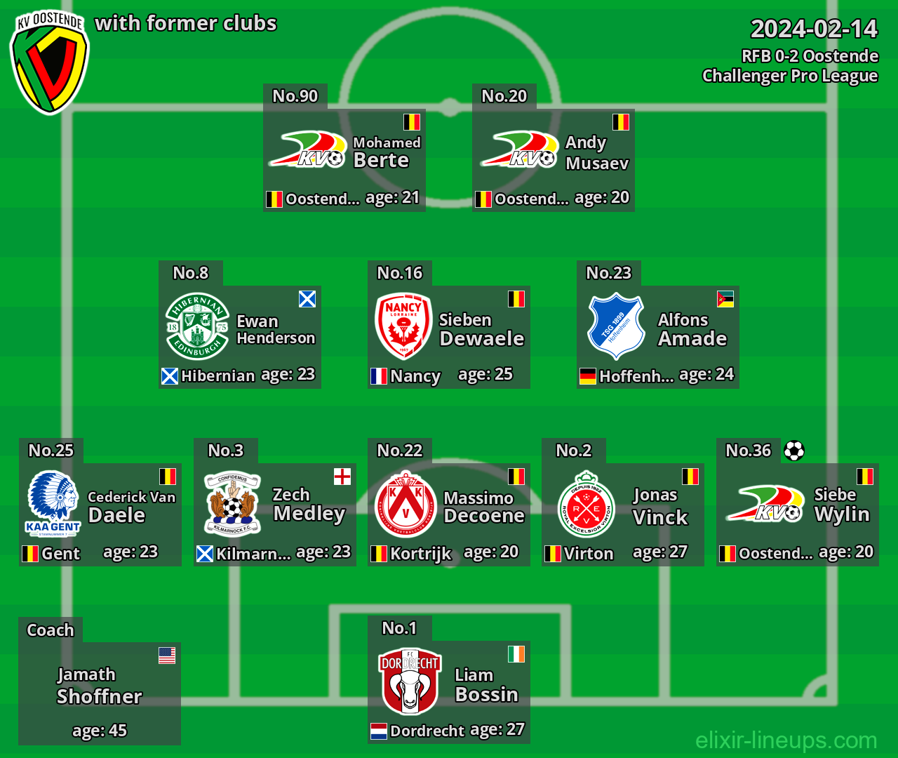 Oostende with former clubs 2024-02-14