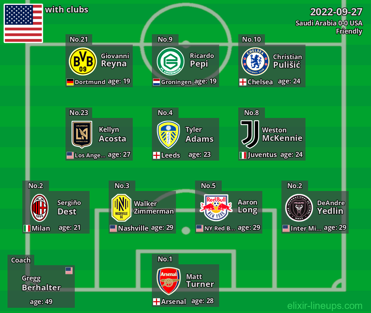 USA 2022-09-27