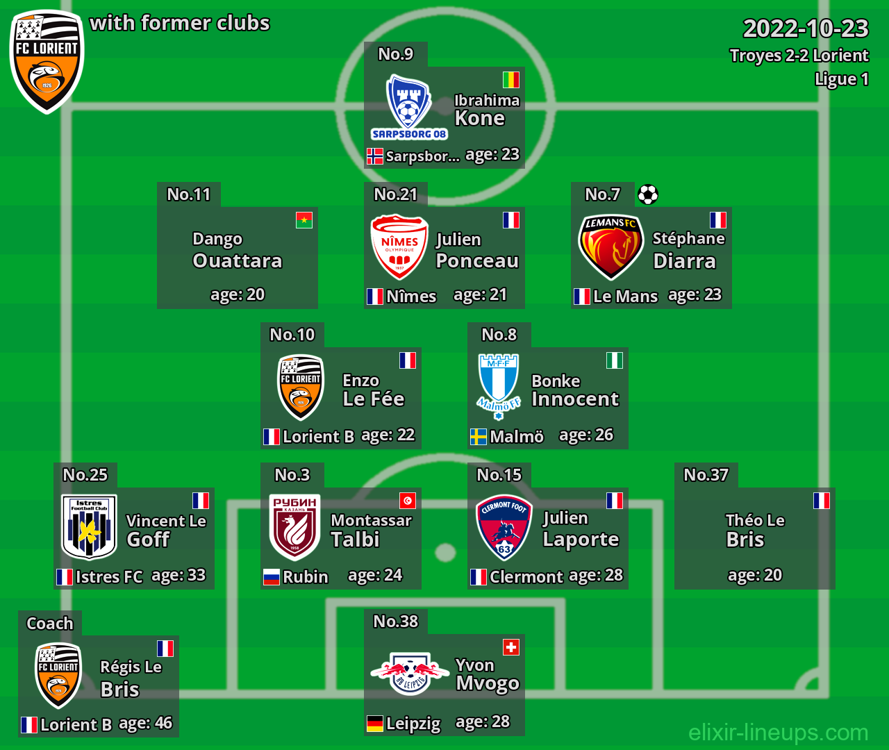 Lorient with latter clubs 2022-10-23