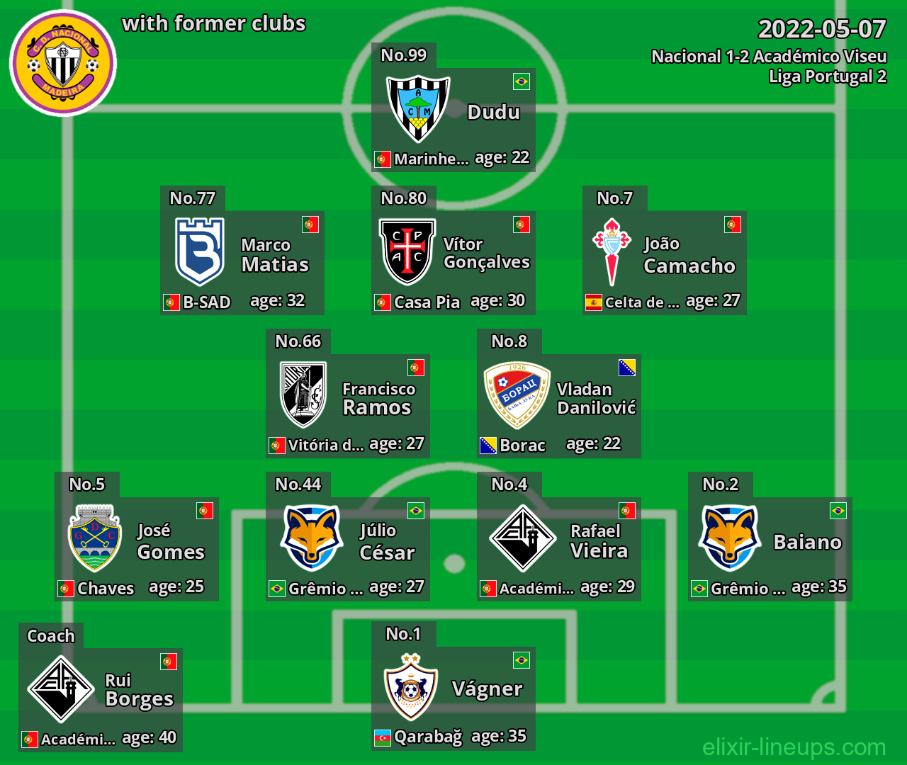 Nacional with latter clubs 2022-05-07