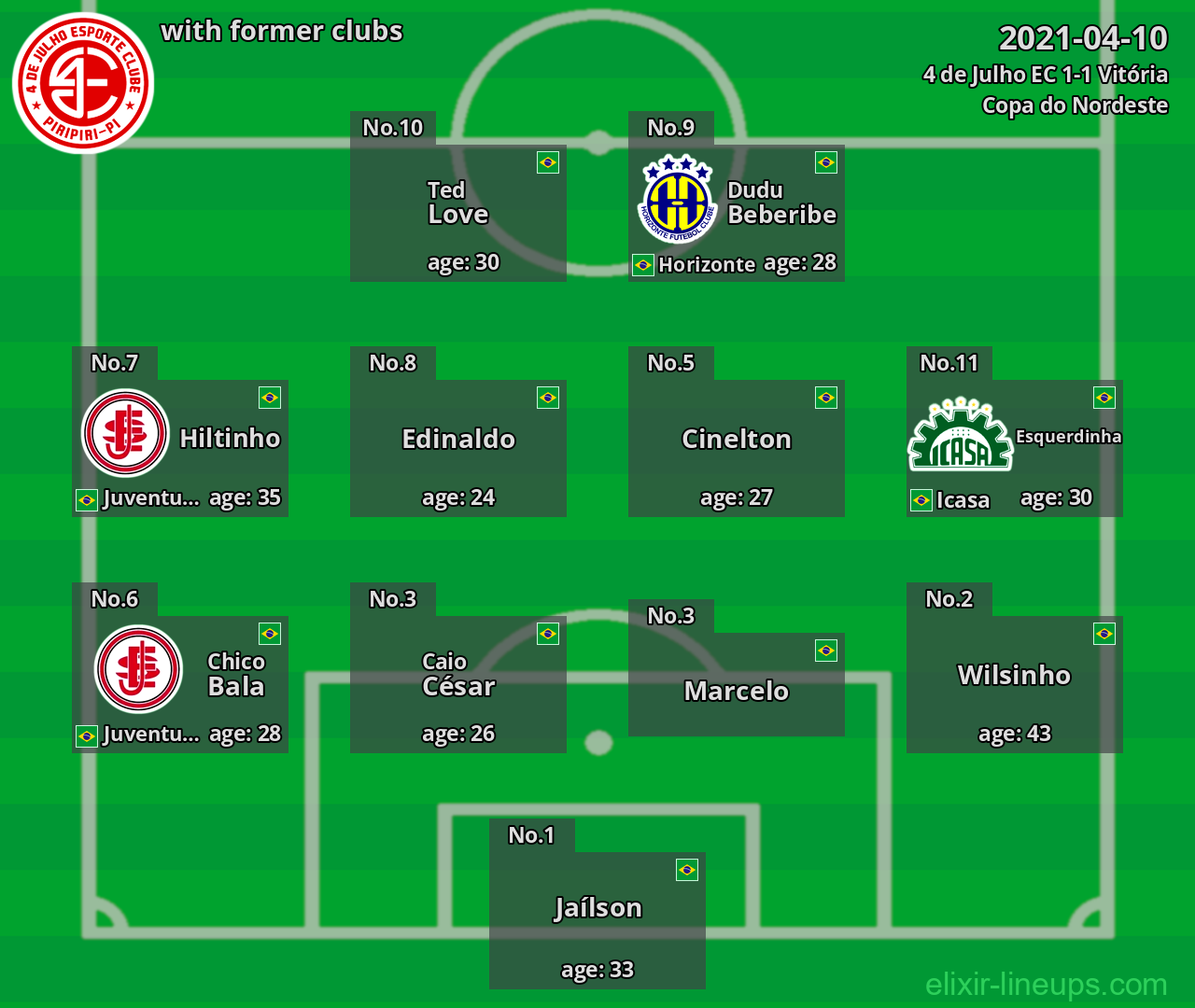 4 de Julho EC with latter clubs 2021-04-10