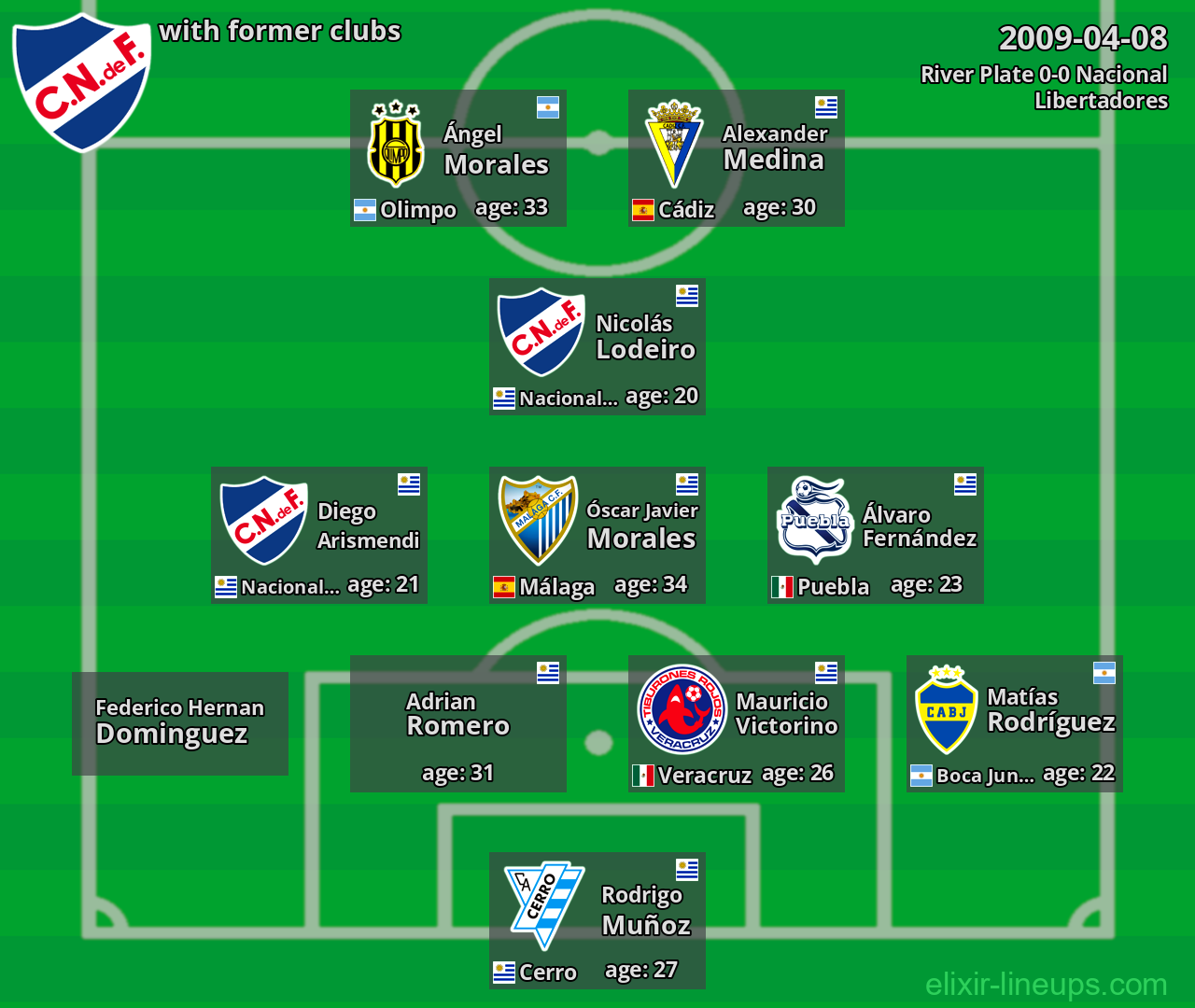 Nacional with latter clubs 2009-04-08