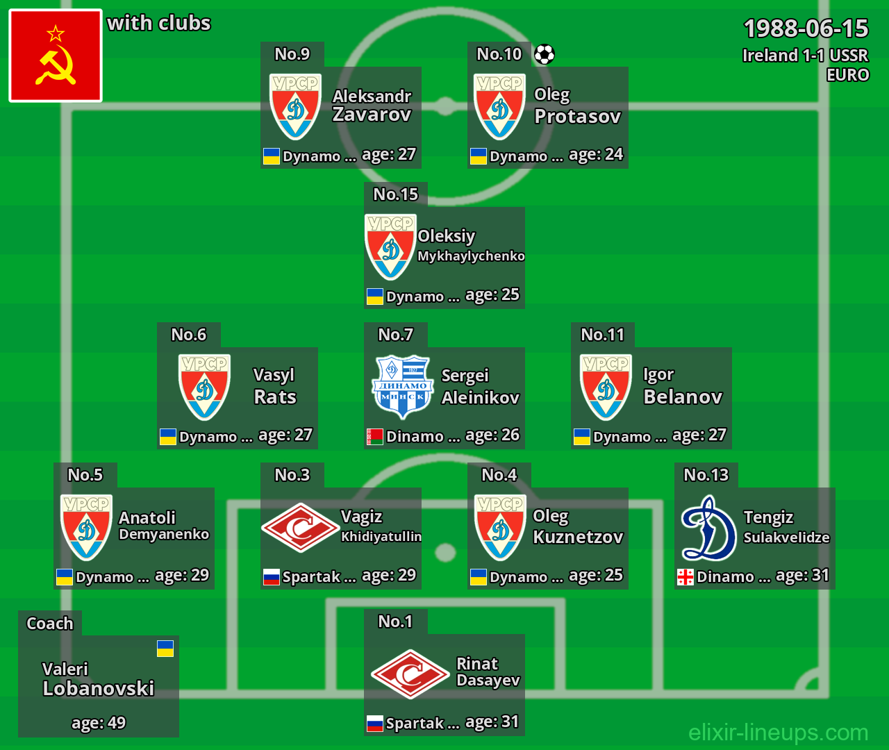 USSR 1988-06-15