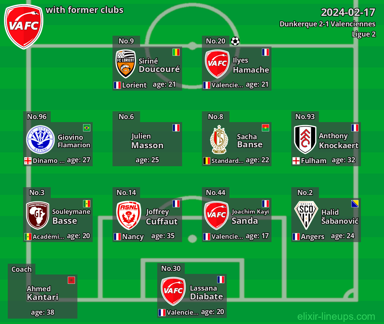 Valenciennes with latter clubs 2024-02-17