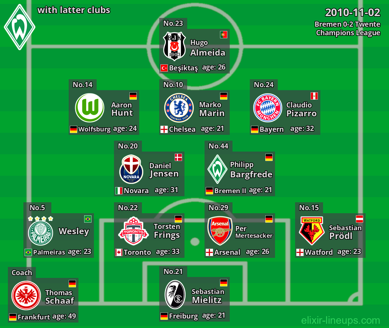 Bremen with latter clubs 2010-11-02