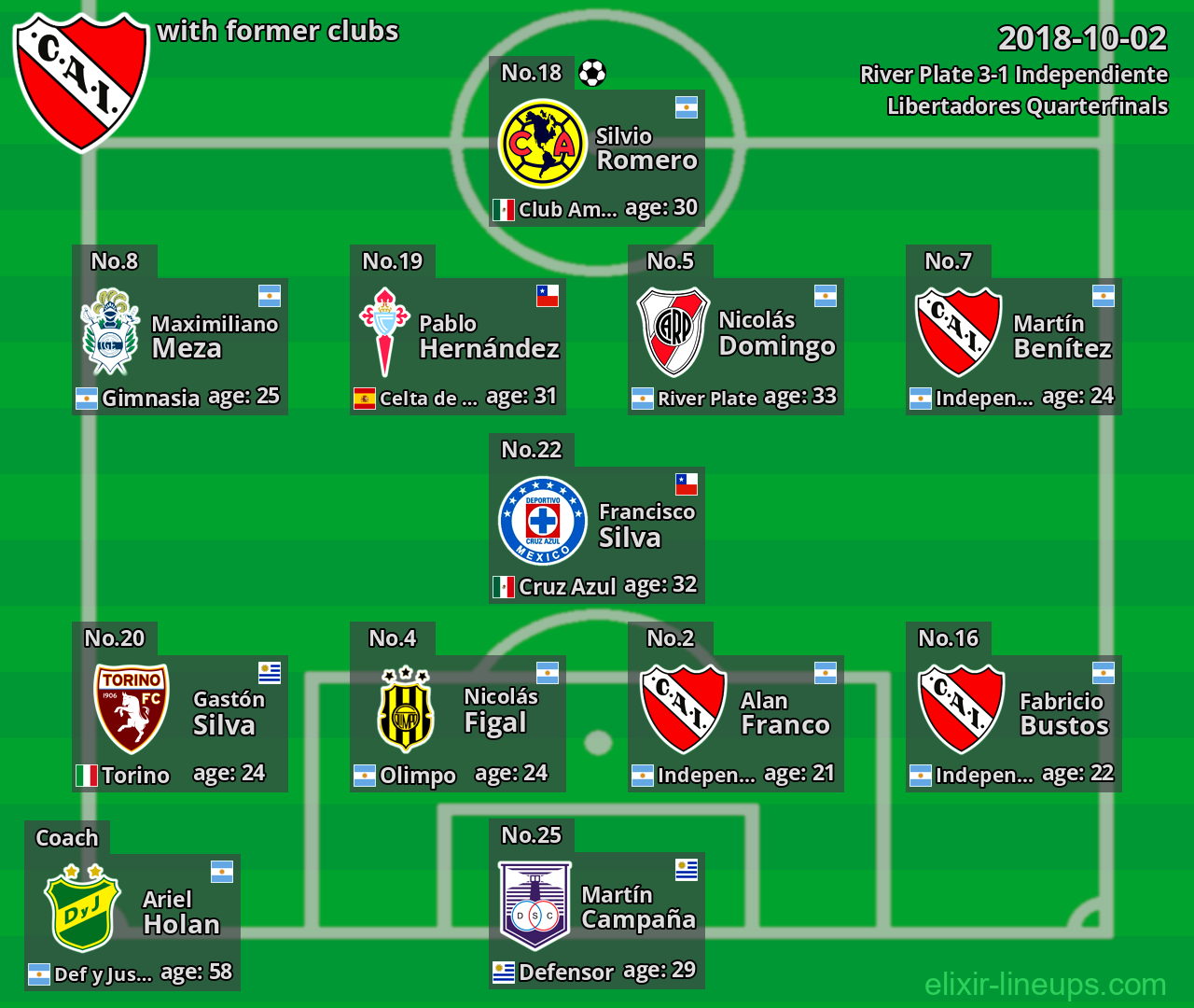 Independiente with latter clubs 2018-10-02
