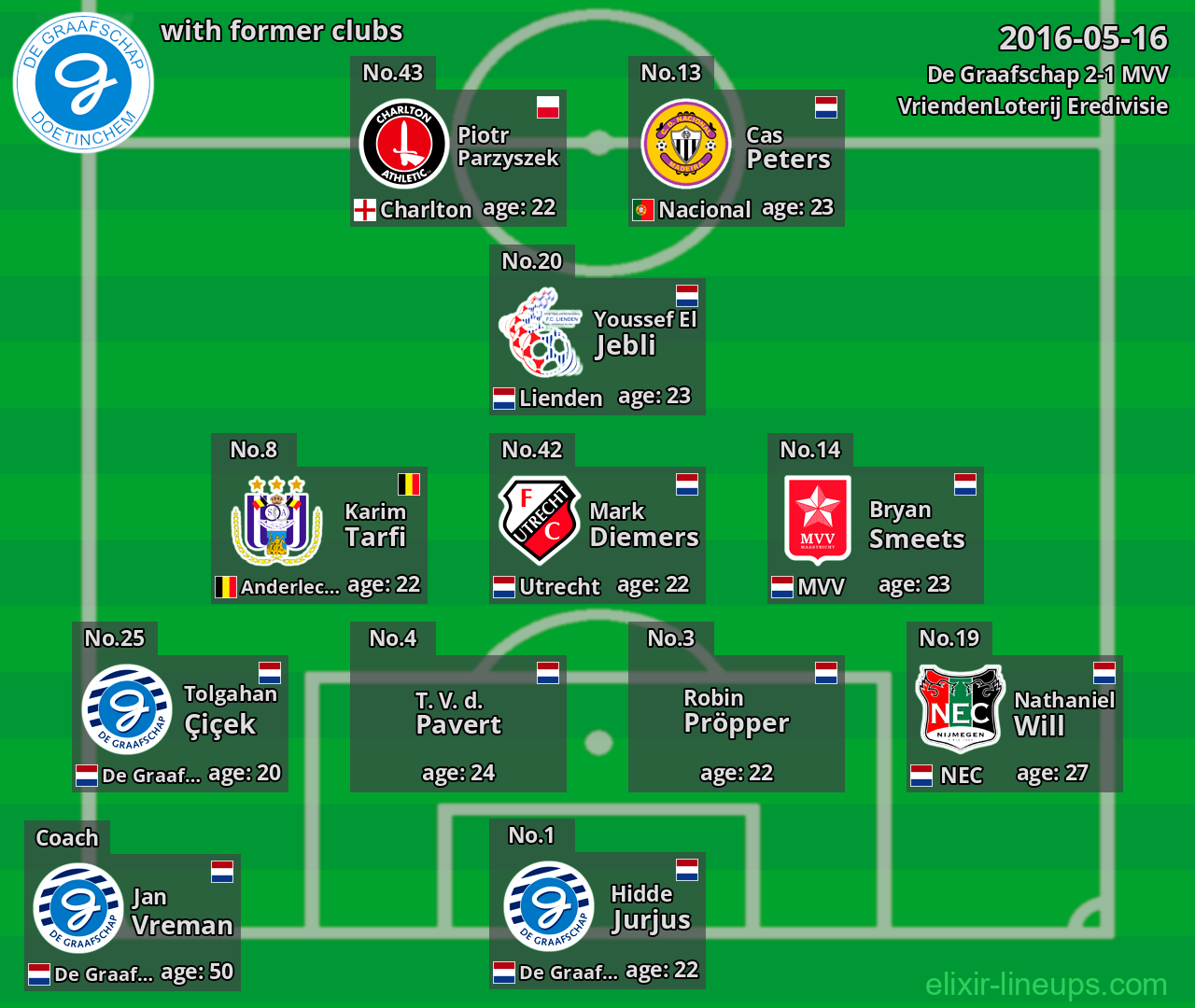 De Graafschap with latter clubs 2016-05-16