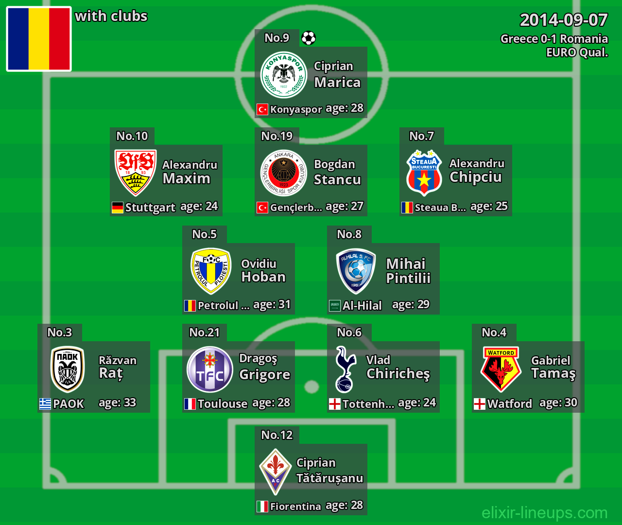 Romania 2014-09-07