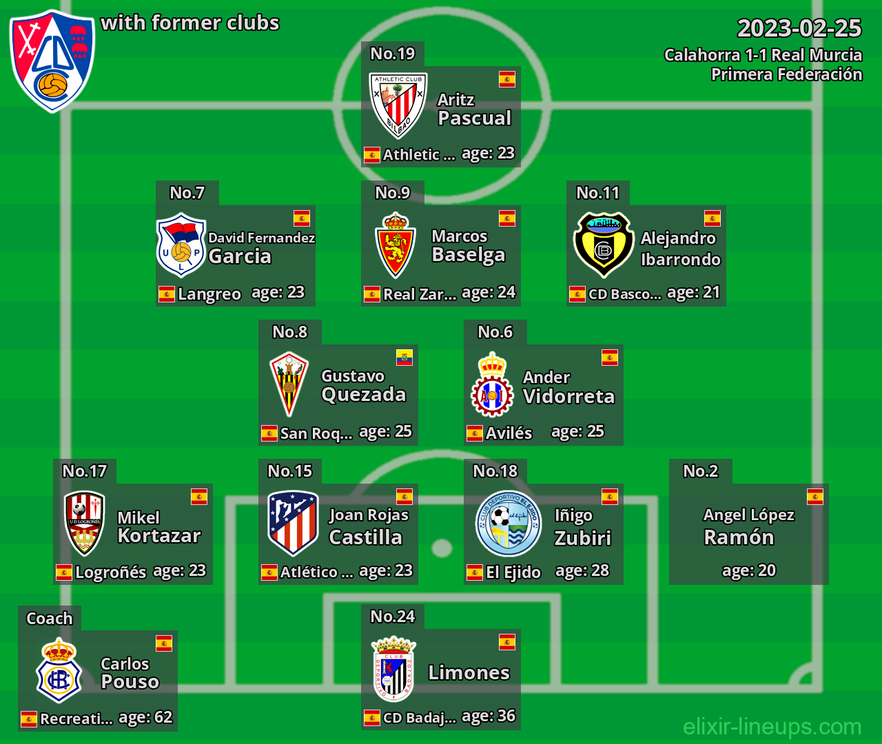 Calahorra with latter clubs 2023-02-25