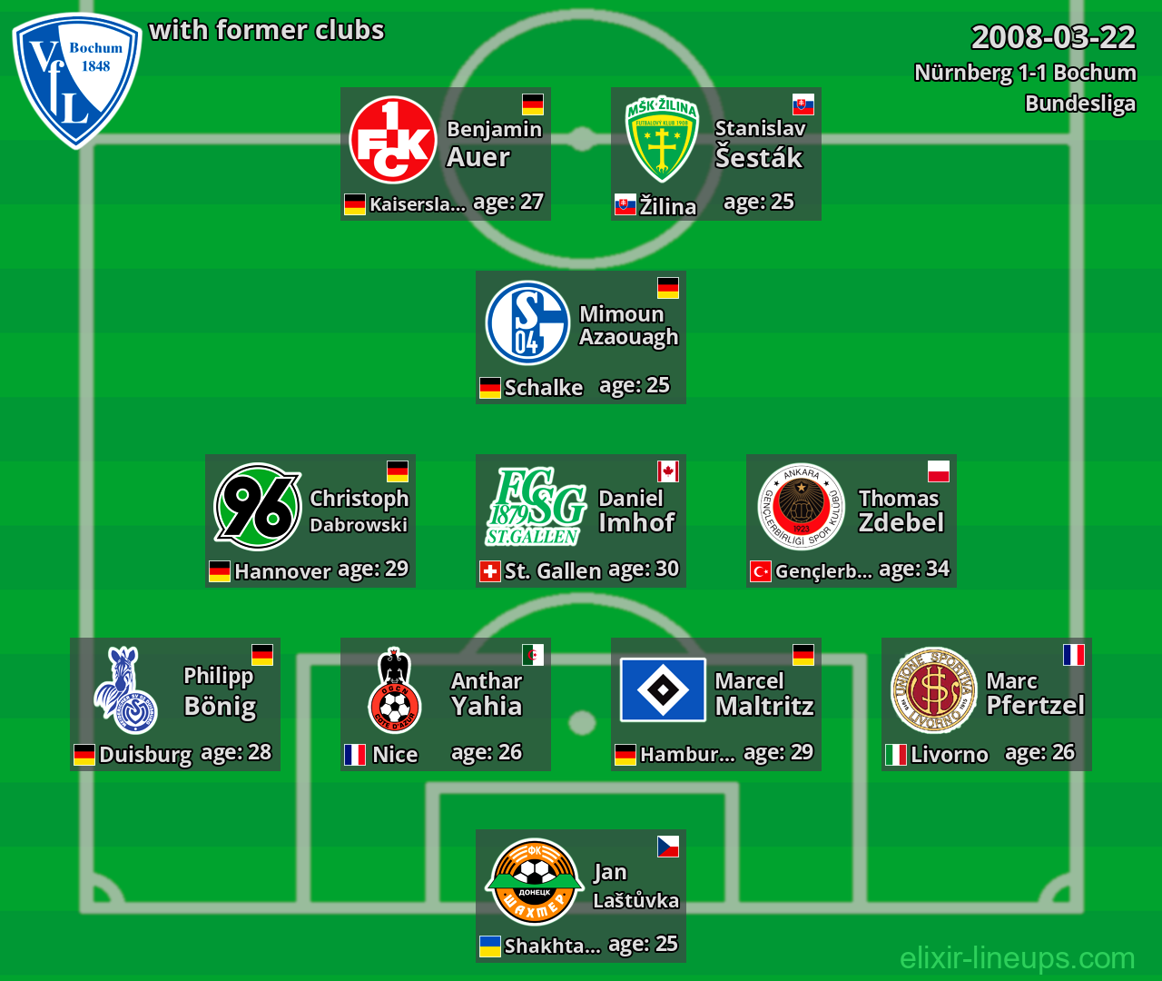 Bochum with former clubs 2008-03-22