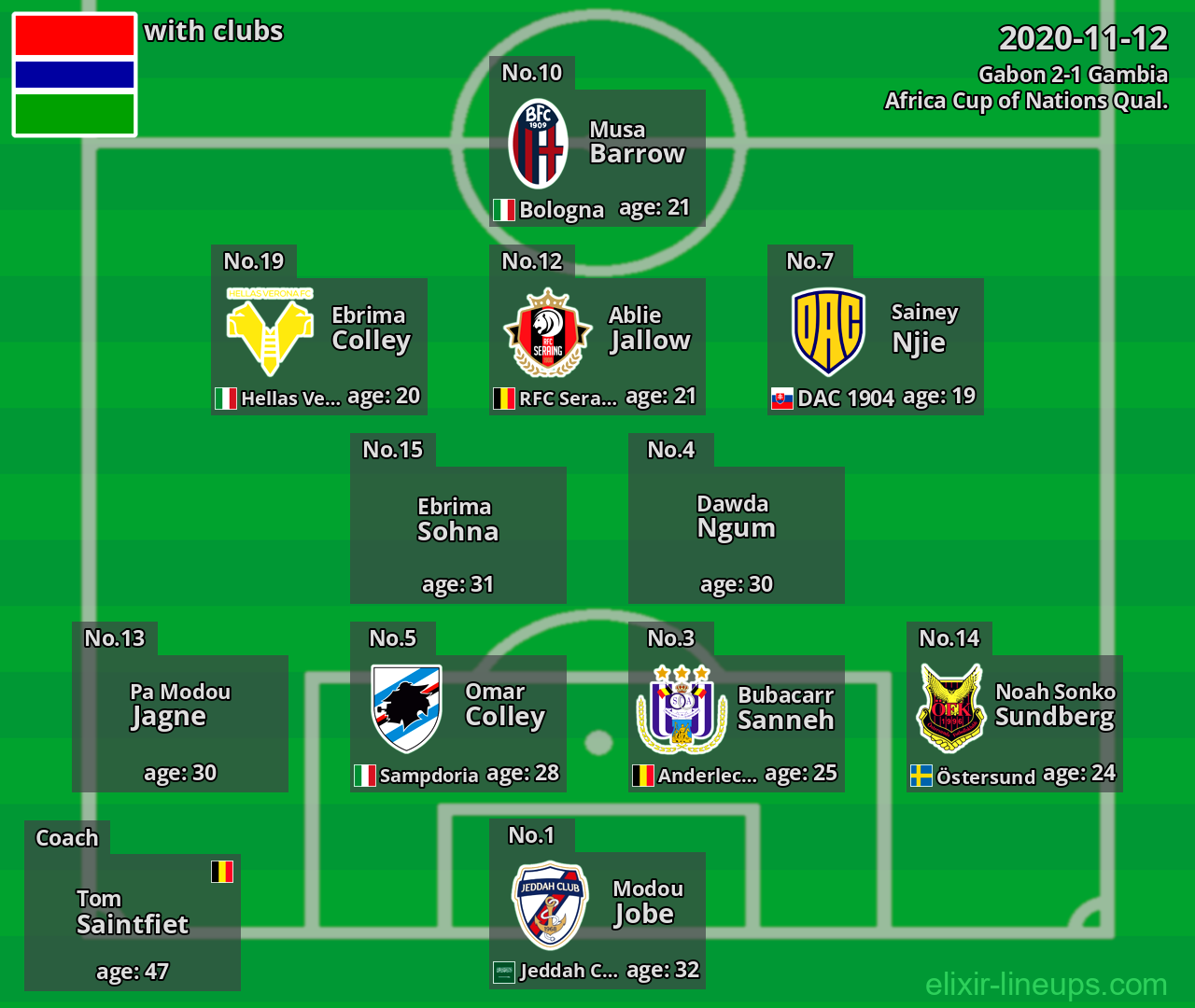 Gambia 2020-11-12