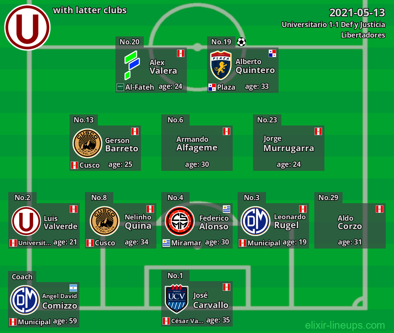 Universitario with latter clubs 2021-05-13