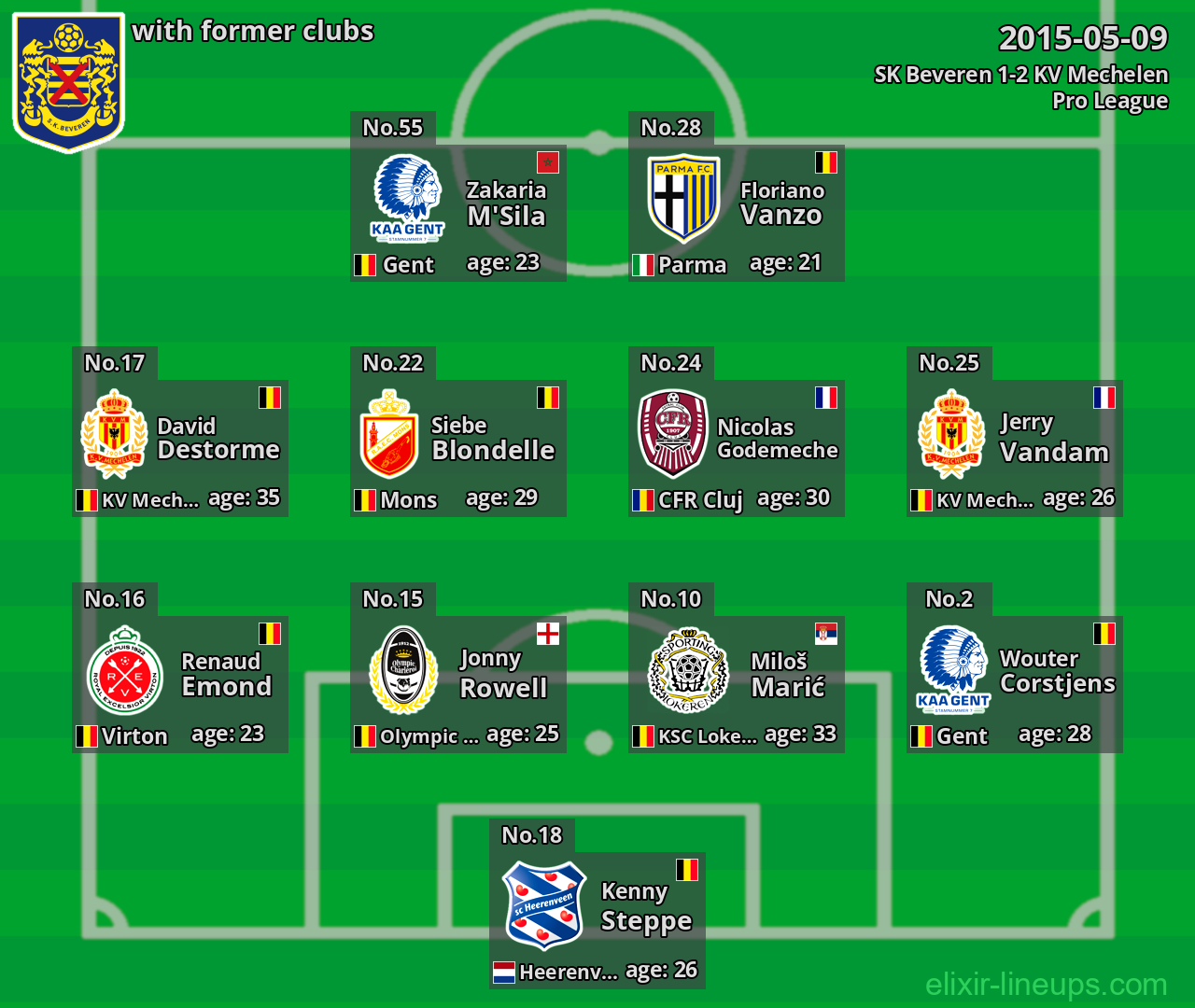 SK Beveren with former clubs 2015-05-09