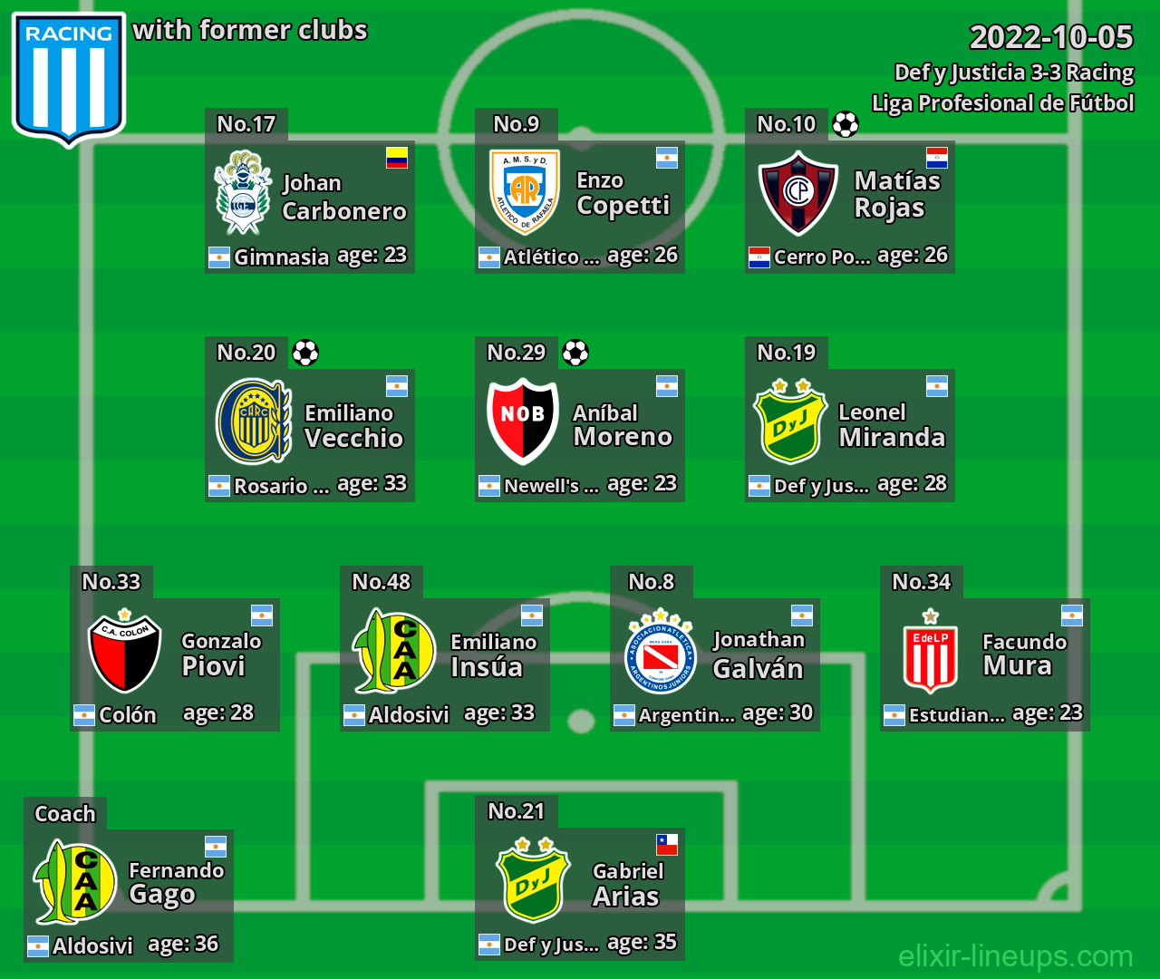 Racing with latter clubs 2022-10-05