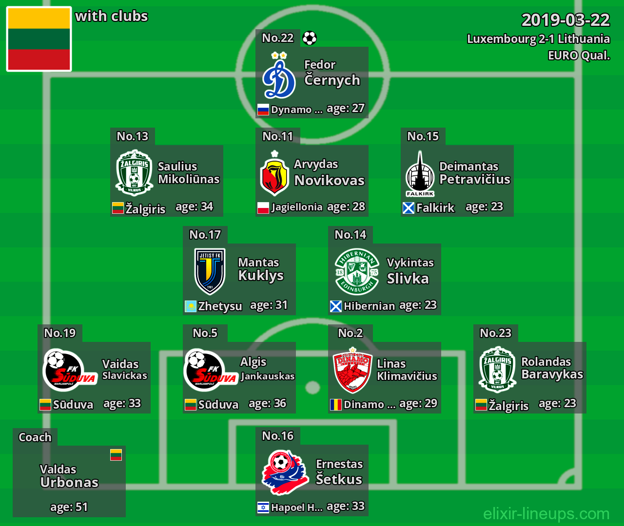 Lithuania 2019-03-22