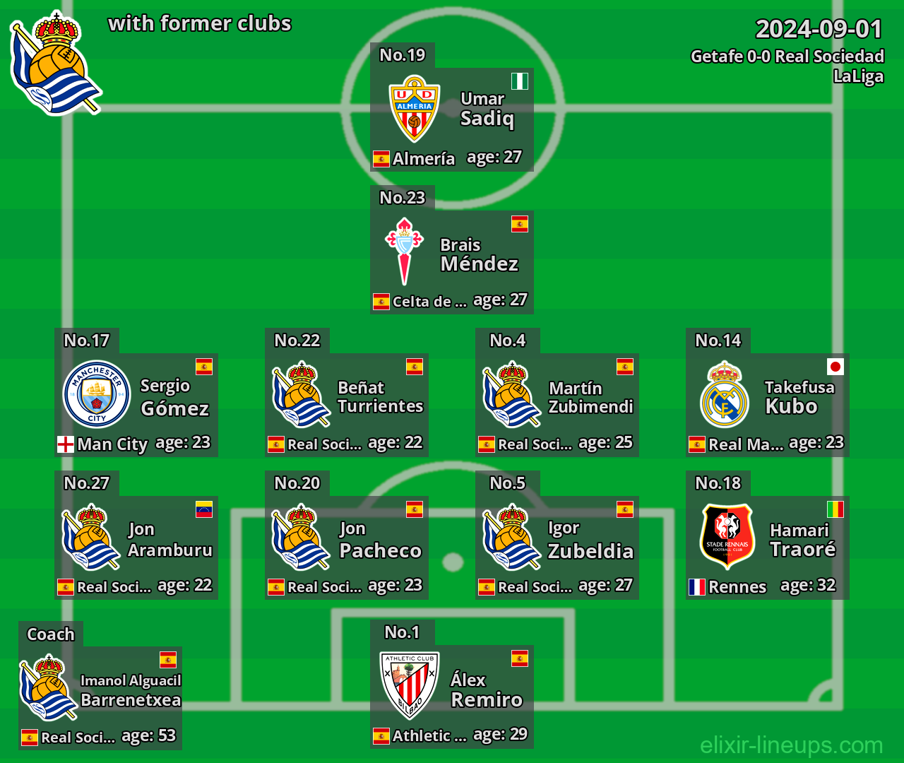 Real Sociedad with latter clubs 2024-09-01